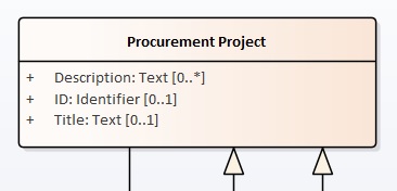 Procurement Project Attributes