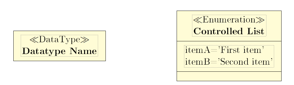 UML visual notation for datatypes and enumerations