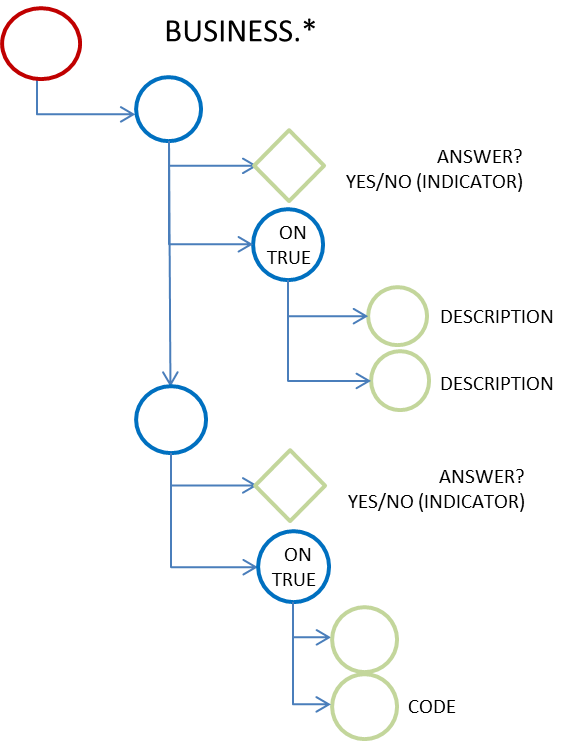 exclusion_business_data_structure