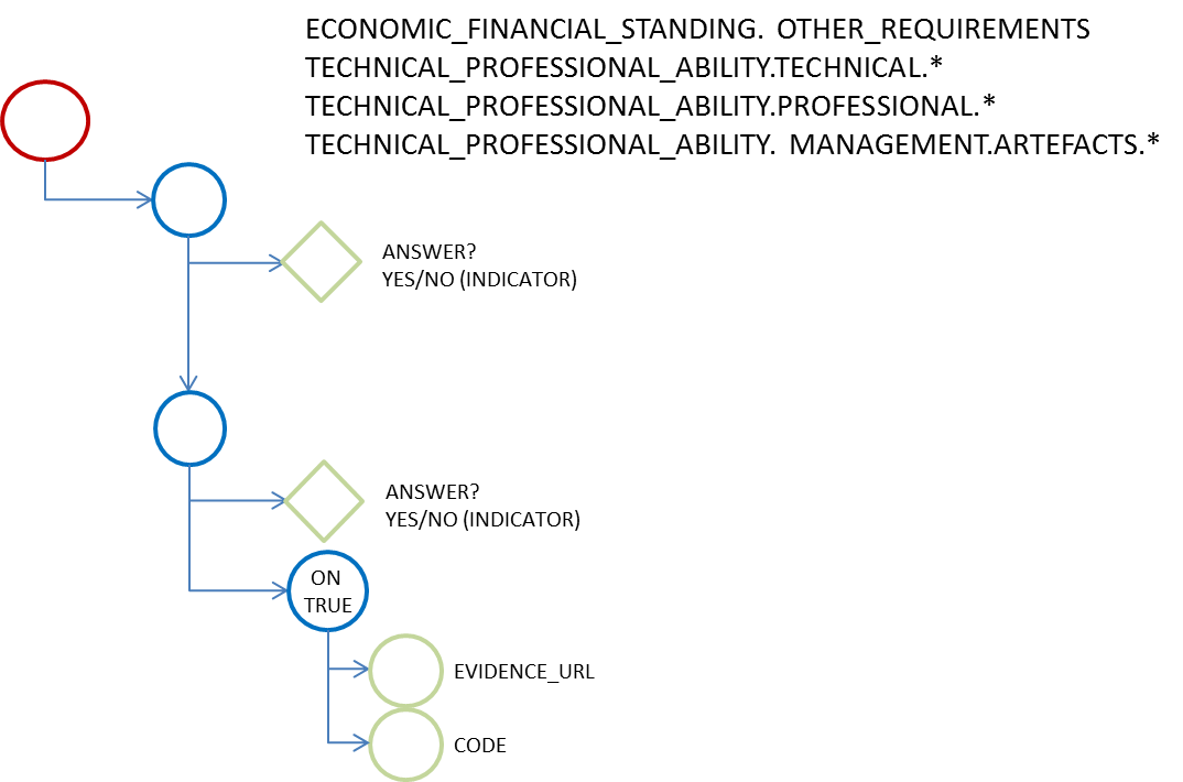 technical_professional_data_structure