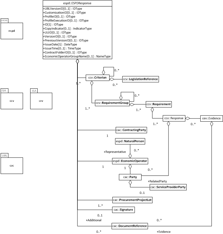 ESPDResponse UML diagram