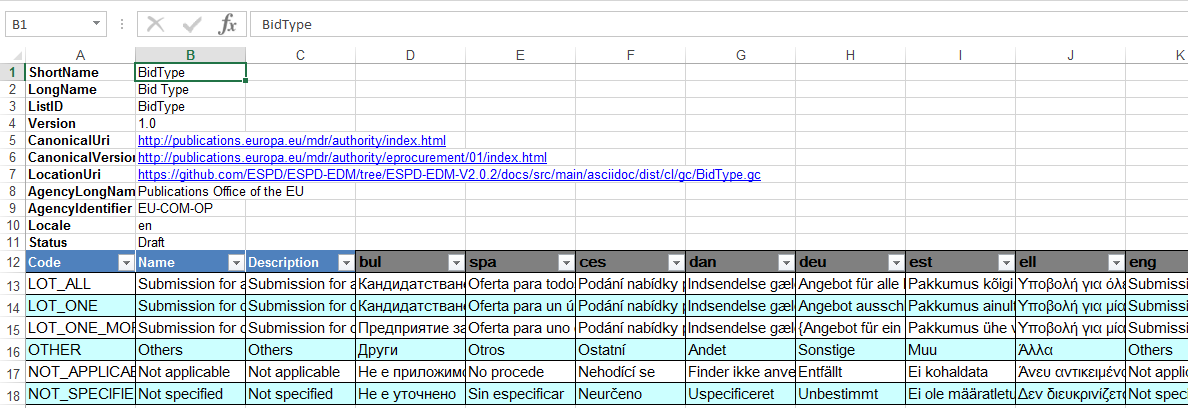 Elements and metadata of an ESPD code list