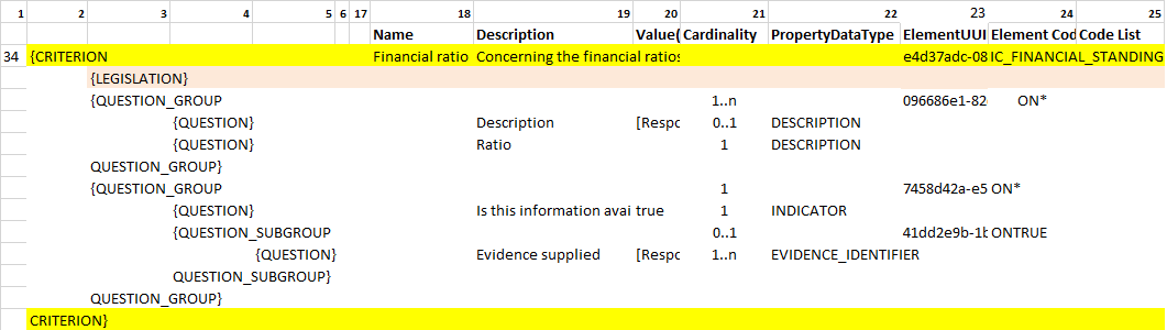 Regulated 'financial ratio' criterion data structure
