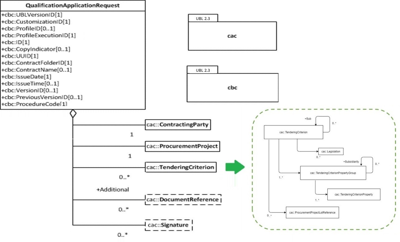 Criterion - UML diagram