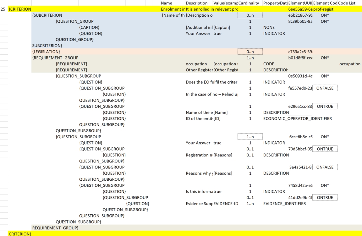 Does the EO fulfil the criteria by itself? Data structure