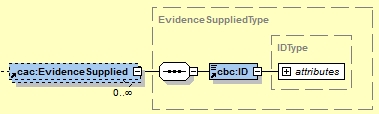 cac:EvidenceSupplied XSD element