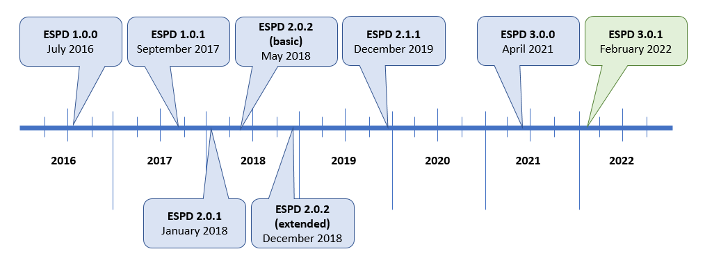 Roadmap