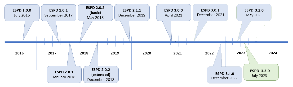 Roadmap