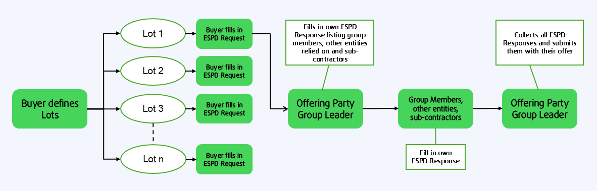 ESPD gl