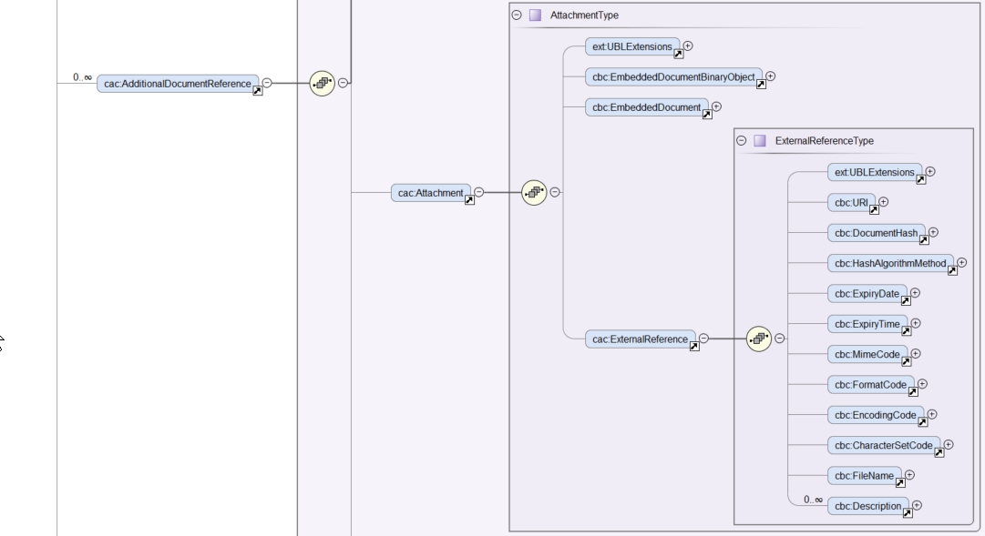 Associated class cac:ExternalReference XSD diagram