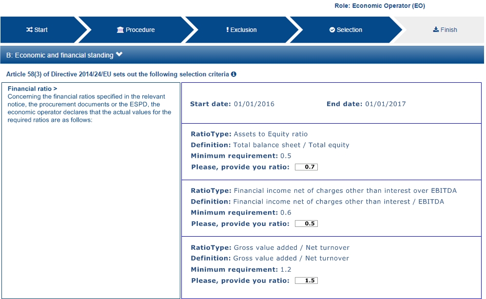 Financial ratio