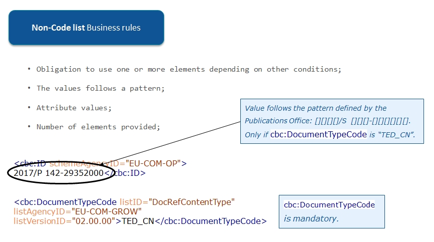 Non-code list business rules