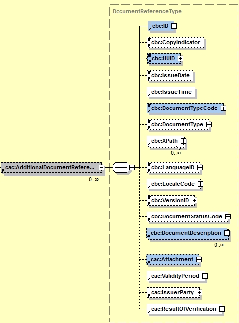 Reference to ESPD Request