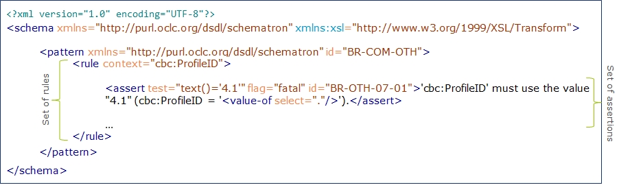 SCH file example