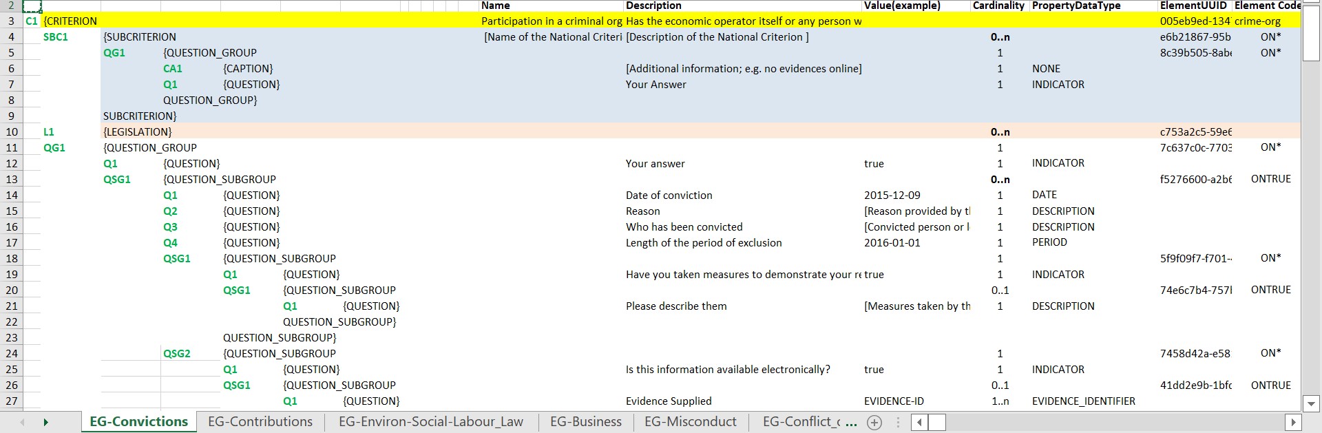 Short Tag Name and Numbering for Criterion C1 EG crime-org