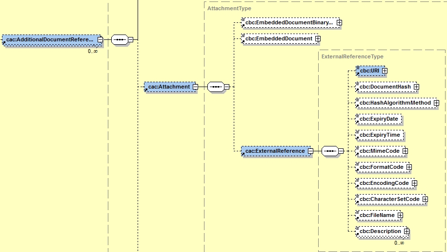 URI_Reference to ESPD Request
