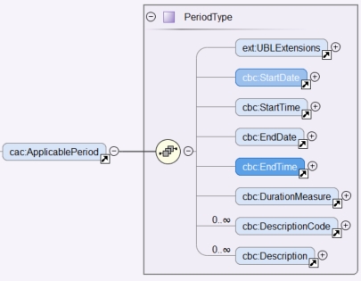 cac:ApplicablePeriod XSD element