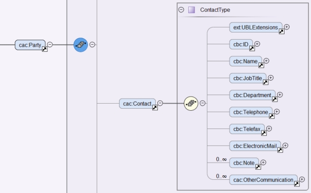 cac:Contact