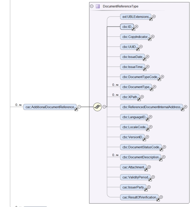 cac:DocumentReference
