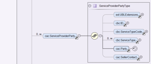 cac:ServiceProvider
