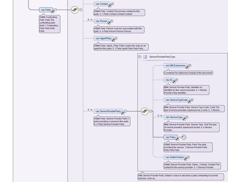 cac:ServiceProvider XSD Schema