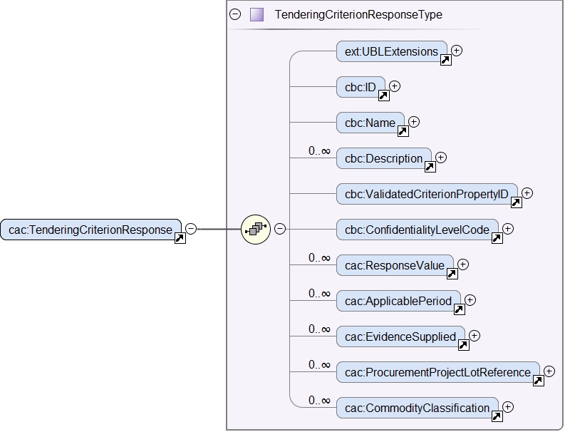 cac:TenderingCriterionResponse XSD element