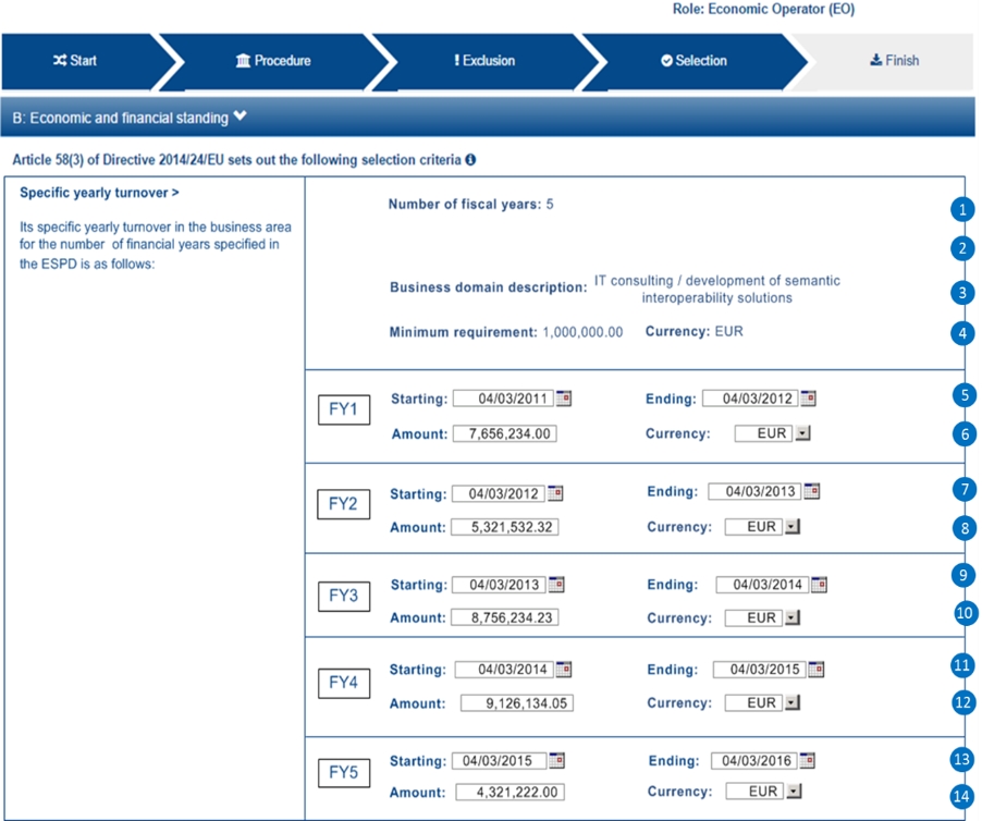 specific yearly turnover