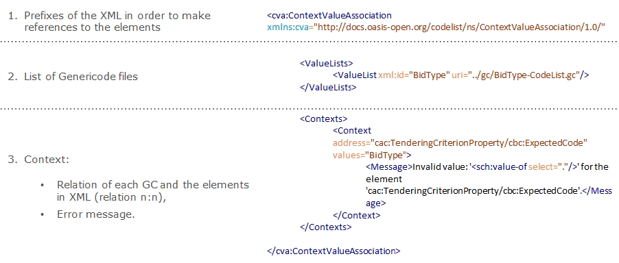 CVA example