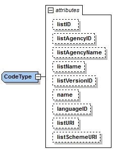 Code attributes