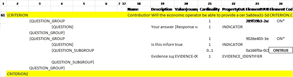 Contributions certificates - data structure