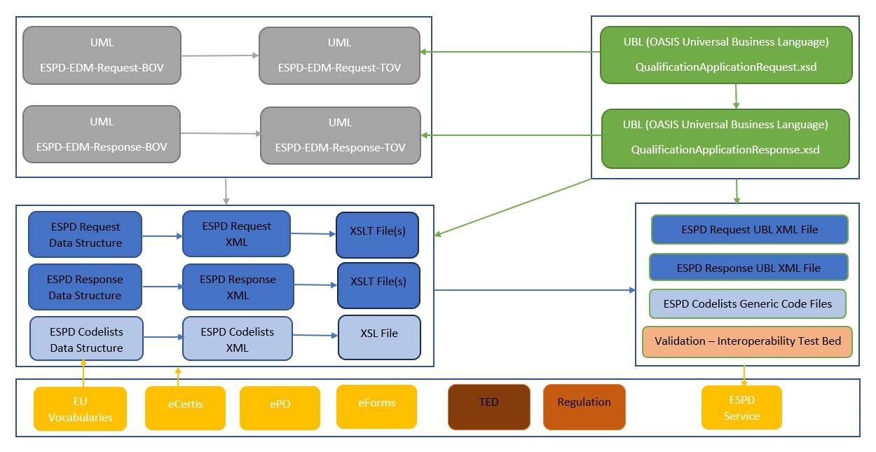 ESPD Architecture Overview