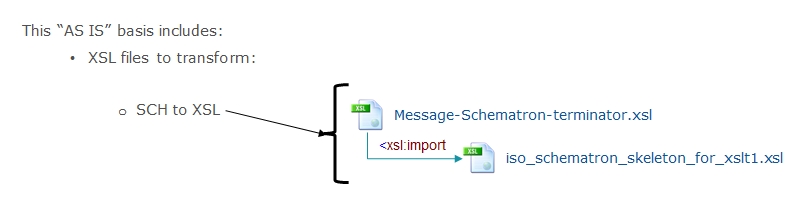 Execution files