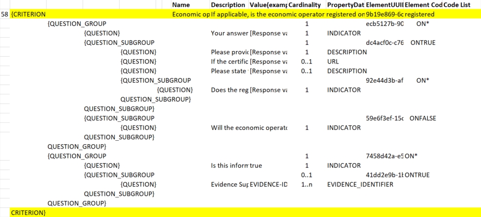 Pre-qualification-related data structure