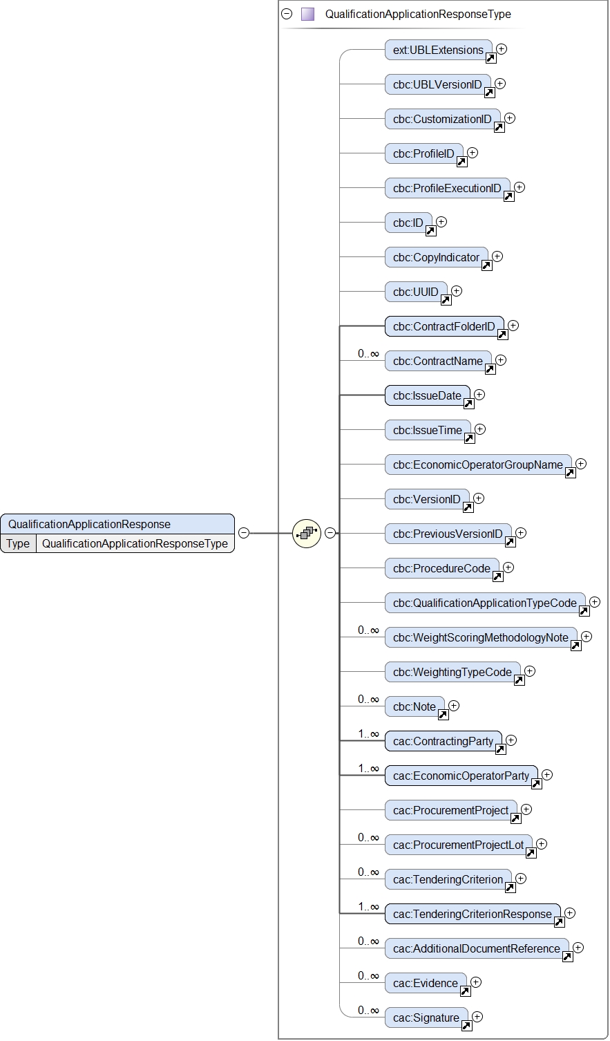 QualificationApplicationResponse XSD Schema