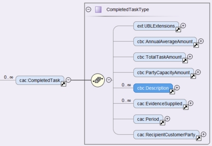 UBL-2.3 Completed Task (used for references)