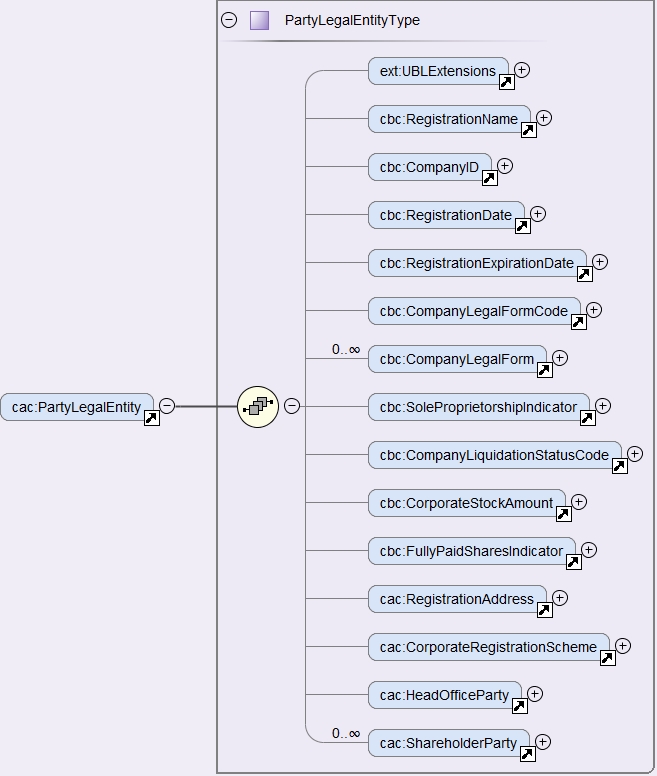 UBL-2.3 Legal Entity Party