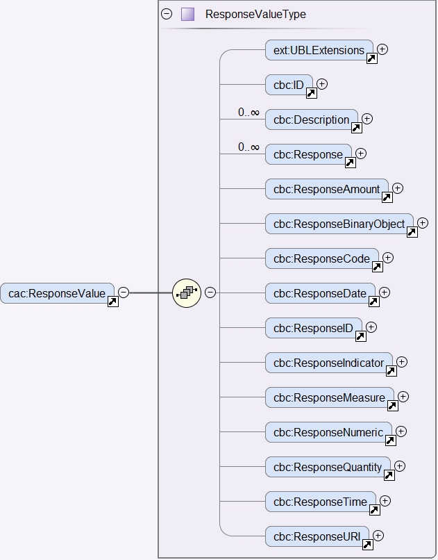 cac:ResponseValue XSD element