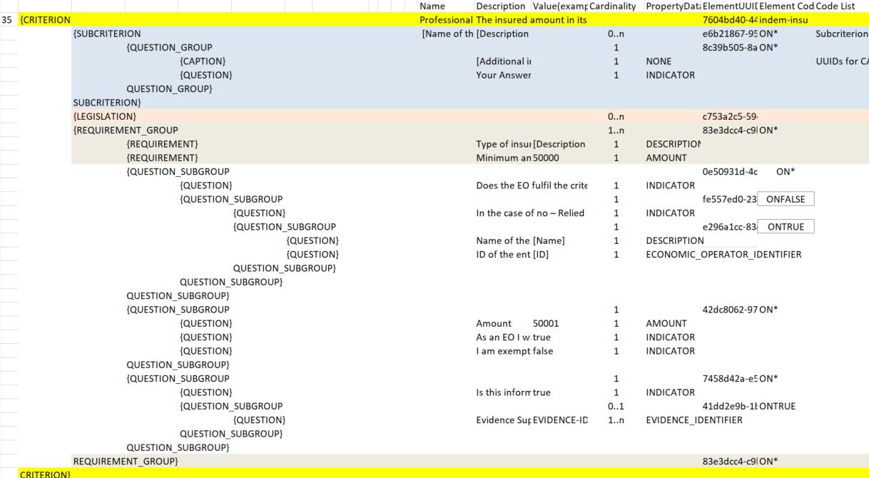 risk indemnity insurance' criterion data structure