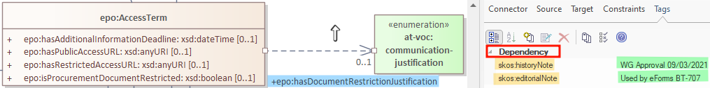 dependency-tag