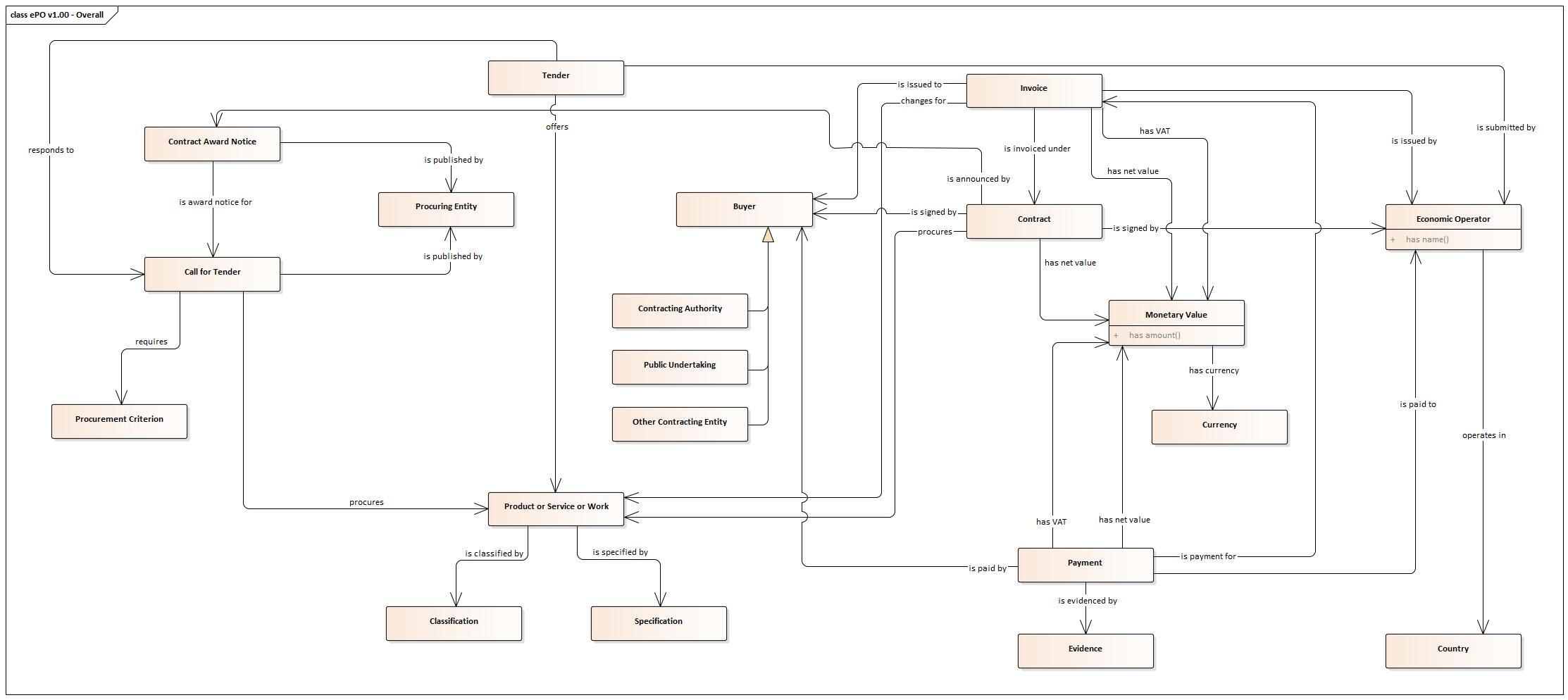 ePO v1.00   Overall