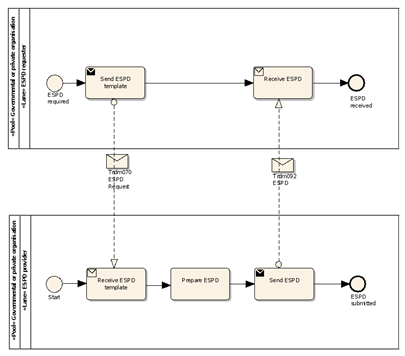 eAccess1