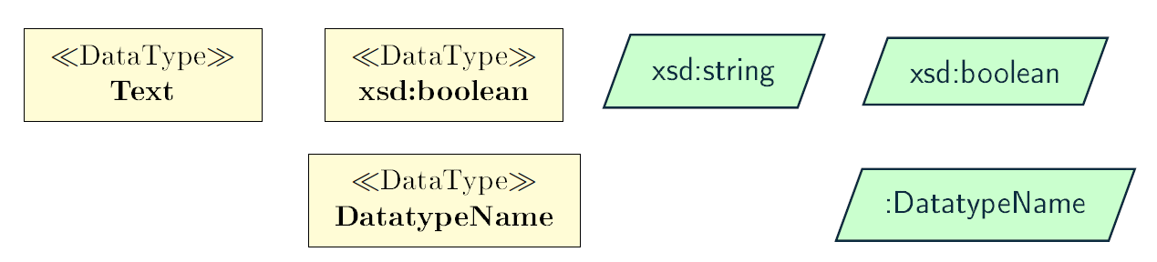 Figure 16: Visual representation of an UML Datatype (on the left) and an OWL Datatype (on the right)