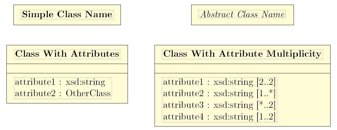 UML visual notation for classes and attributes