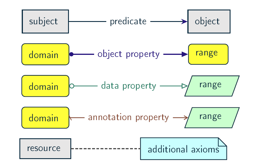 Graffoo visual notation for classes