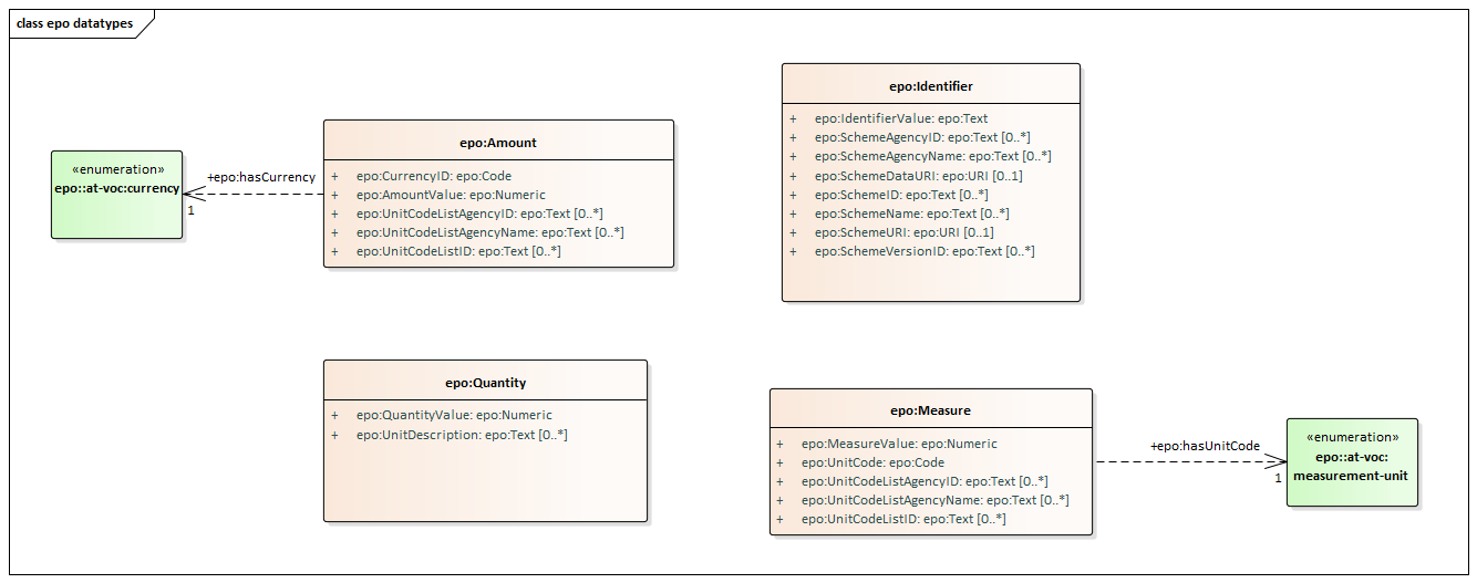 epo datatypes