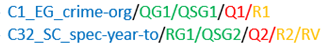 UUID Proposal1